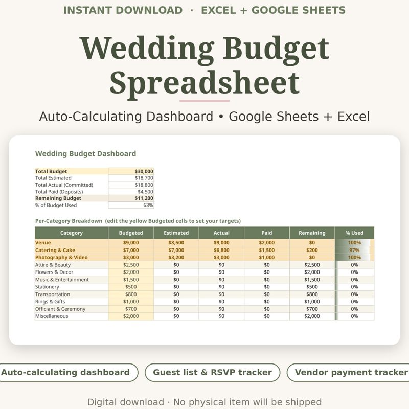 Wedding Budget Spreadsheet