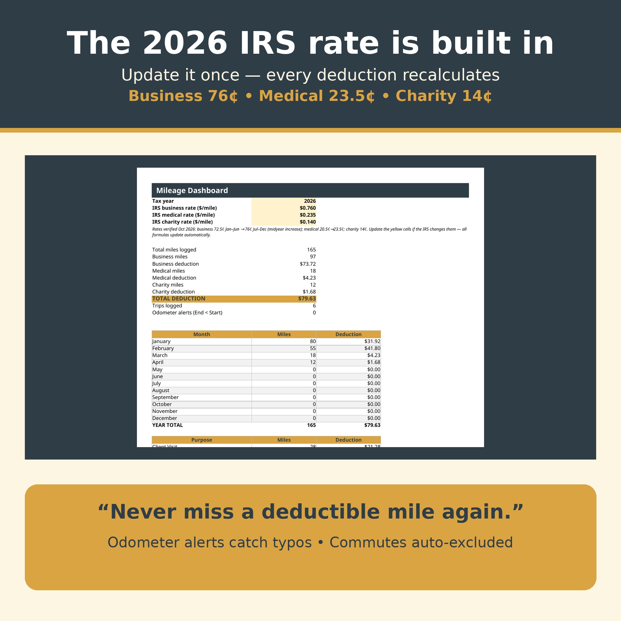 Mileage Log Spreadsheet – 2026 IRS Rate Built In thumbnail 3