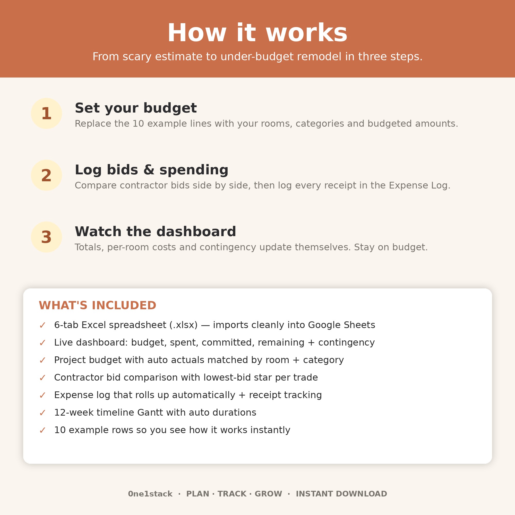 Home Renovation Budget Spreadsheet thumbnail 4