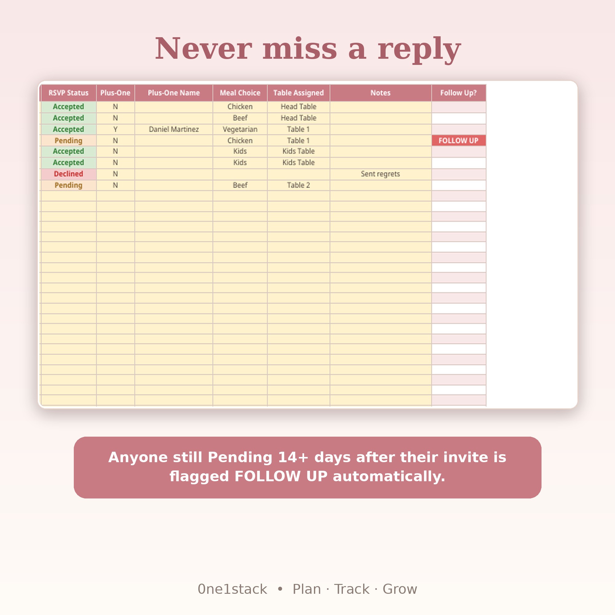 Wedding Guest List Spreadsheet with RSVP Tracker & Seating Chart thumbnail 3